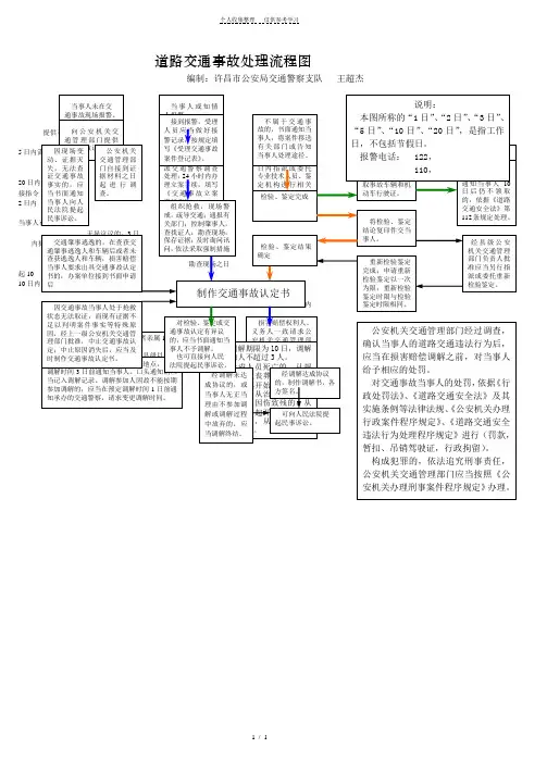 道路交通事故处理流程图