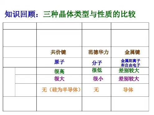 高中化学34离子晶体 课件新人教版选修3