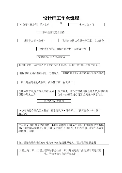 设计师工作全流程