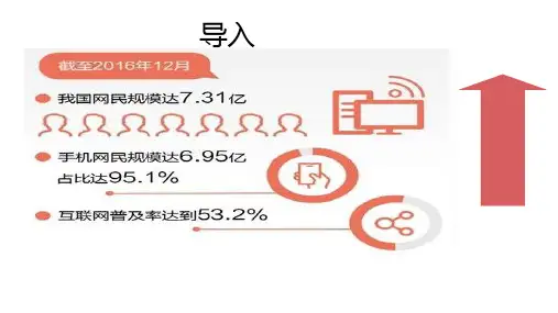 人教版《道德与法治》八年级上册ppt.1网络改变世界 ppt课件
