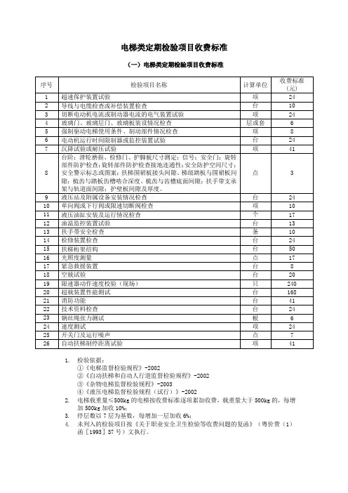 电梯类定期检验项目收费标准表五电梯
