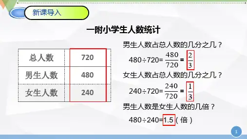 人教版六年级数学上册《百分数的认识》(课件)