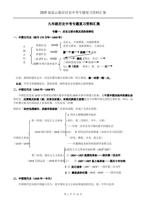 2019届连云港市历史中考专题复习资料汇集