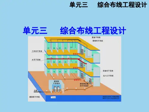 物联网综合布线工程实用技术课件   单元3-综合布线工程设计-3-3
