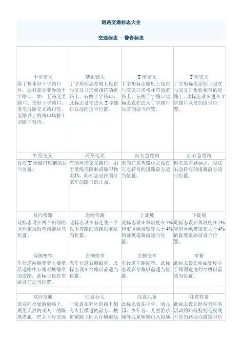 科目一科目四-交通标志图片大全..