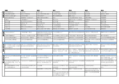 08-14年传播学真题汇总