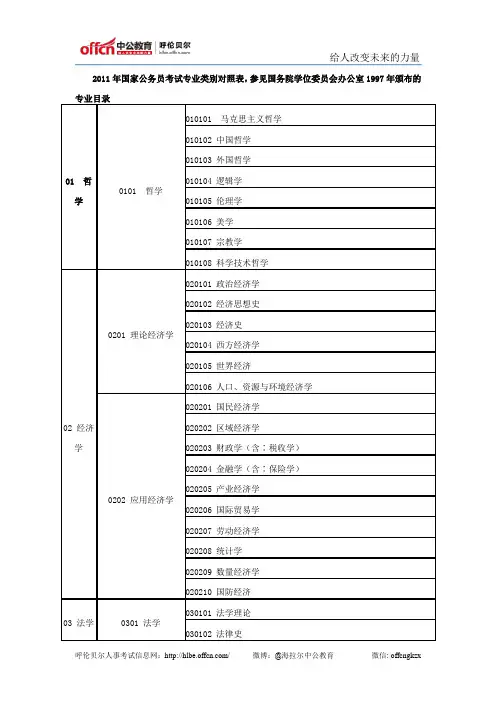 国家公务员考试专业类别对照表