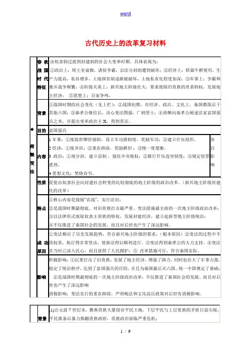 高中历史：上重大改革回眸总复习岳麓版人民版选修1
