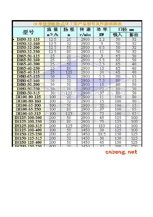 IH型化工泵性能参数表