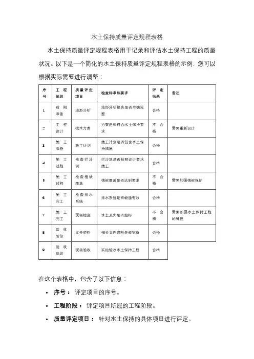 水土保持质量评定规程表格
