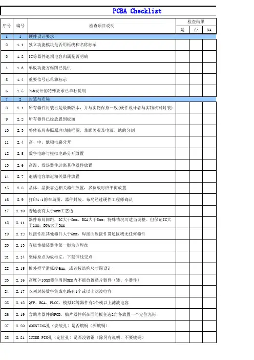 PCB设计检查表-PCB_checklist