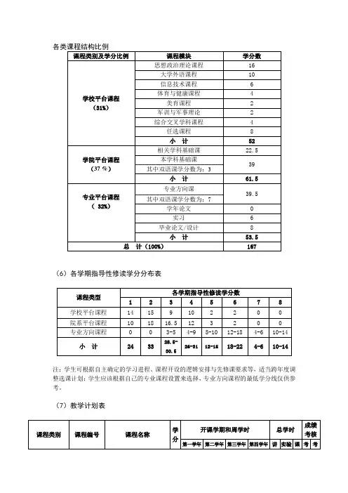 各类课程结构比例