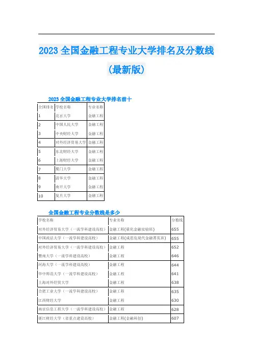 2023全国金融工程专业大学排名及分数线(最新版)