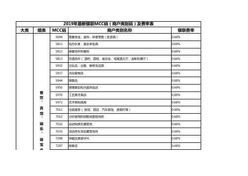2019年最新MCC码(POS机刷卡商户类别码)费率表