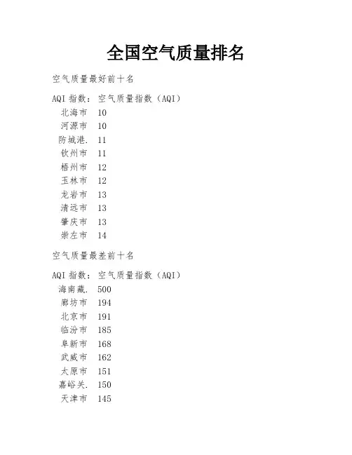 全国空气质量排名