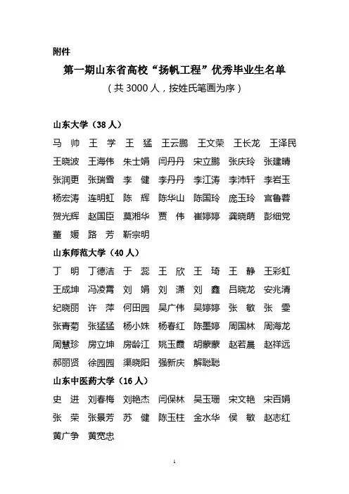 第一期山东省高校“扬帆工程”优秀毕业生名单