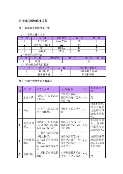 更换液压阀组作业流程