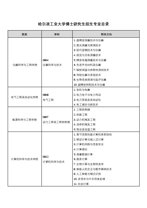 哈尔滨工业大学博士研究生招生专业目录【模板】