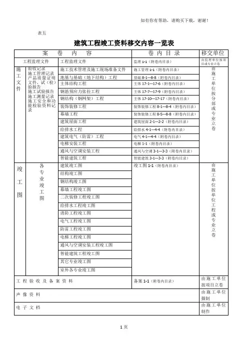 建筑工程竣工资料移交内容一览表