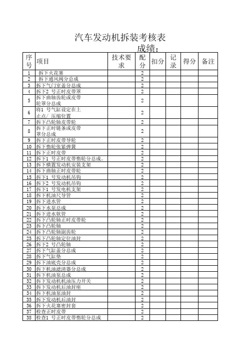 发动机拆装考核表
