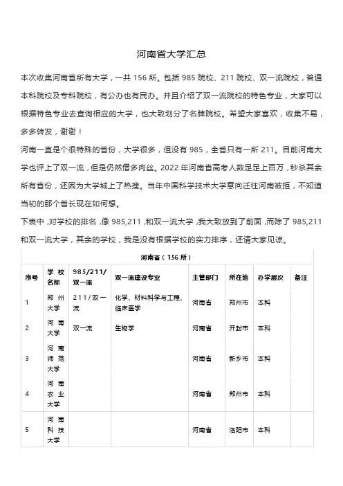 河南省高校汇总