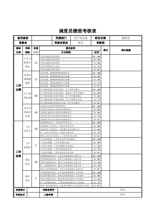 调度员绩效考核表