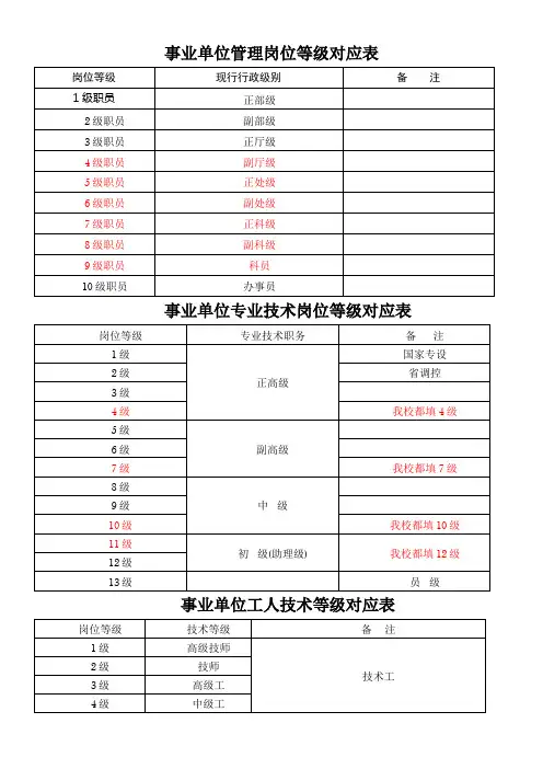 事业单位管理岗位、专业技术岗位、工人技术等级对应表