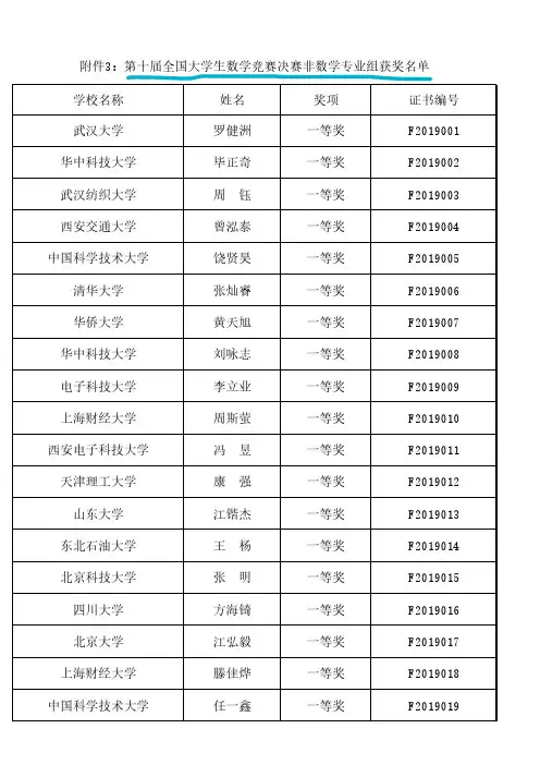 第十届全国大学生数学竞赛决赛(非数学类)获奖名单