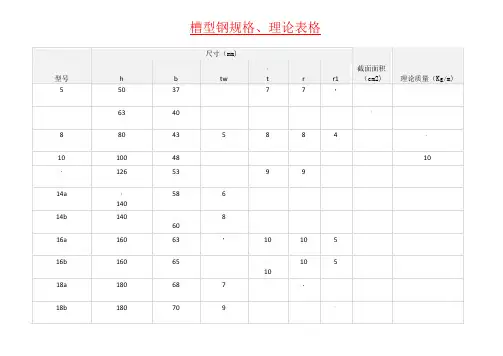 钢材规格、理论重量表