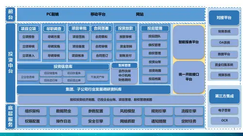 投资业务管理系统功能架构图