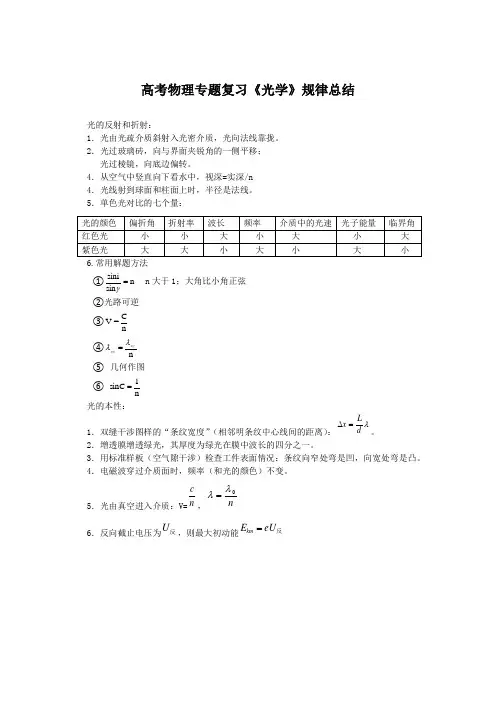 高考物理专题复习《光学》规律总结