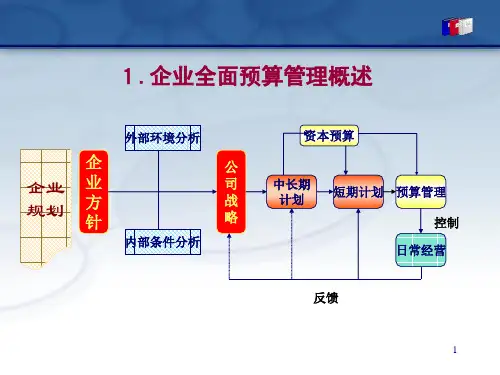 资源二次优化配置资源运作控制