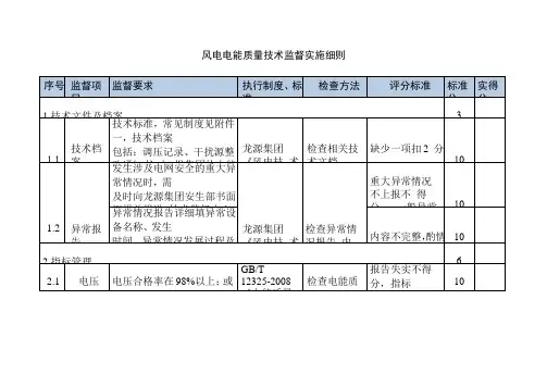 风电电能质量技术监督实施细则