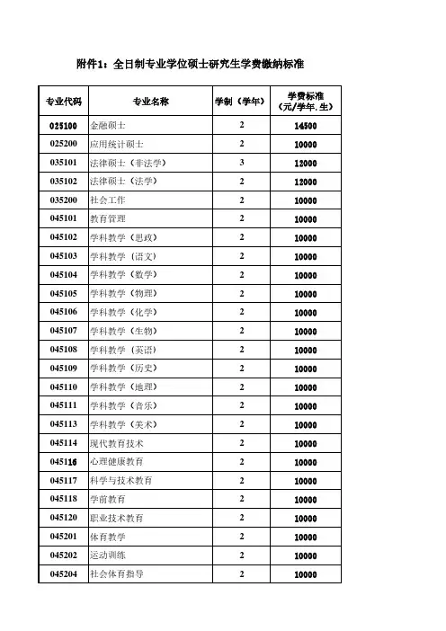 广西师范大学·专硕学费