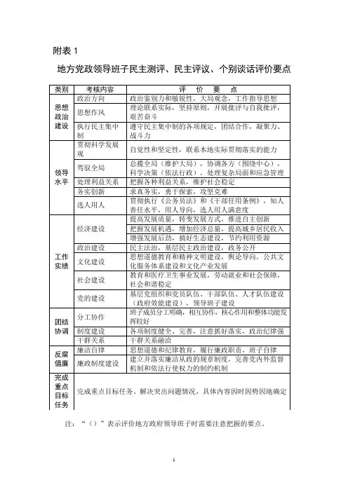 地方党政领导班子民主测评、民主评议、个别谈话评价要点