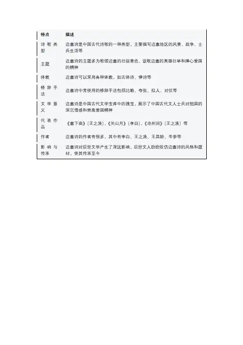 边塞诗知识总结表格