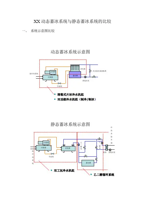 动态蓄冰系统与静态蓄冰系统的比较