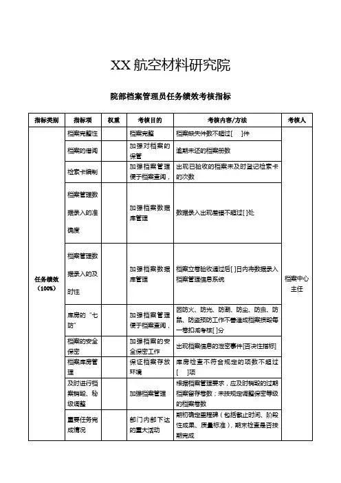 xx院部档案管理员任务绩效考核指标kpi