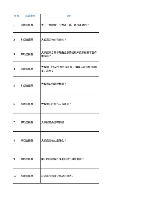 电信协优考试题库云计算+大数据