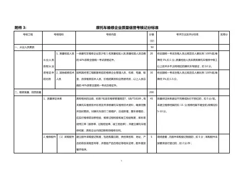 3三类汽车维修企业质量信誉考核登记表