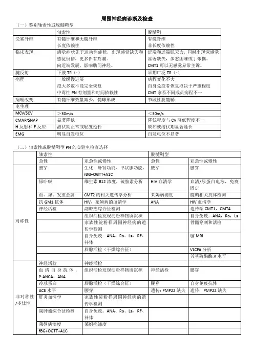 周围神经病诊断及检查