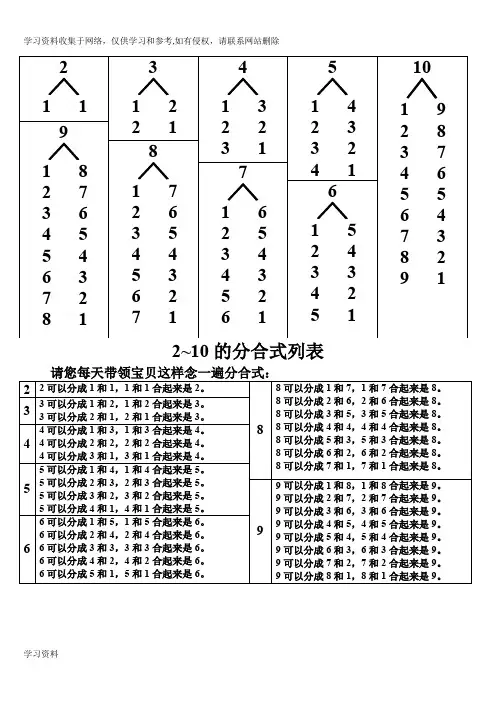 小学一年级2-10的分与合完美版