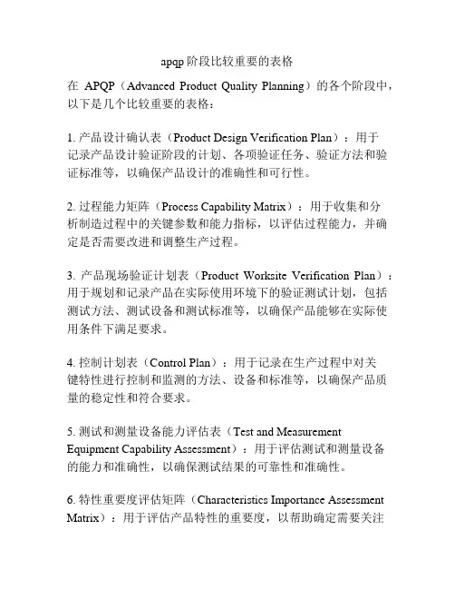 apqp阶段比较重要的表格
