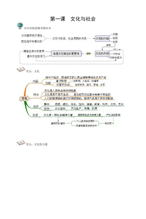 思维导图——文化生活部分范文