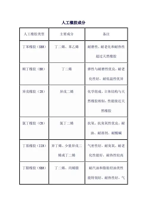 人工橡胶成分