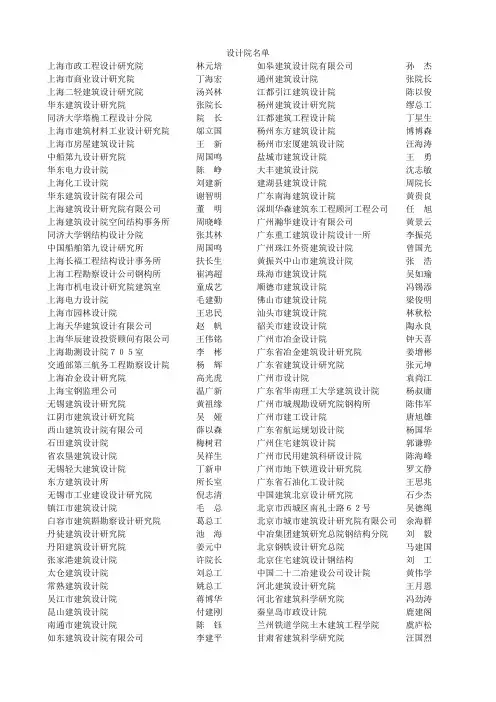 设计院名单