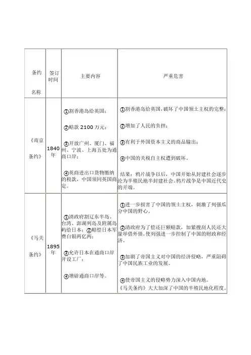 中国近代史三大不平等条约对比