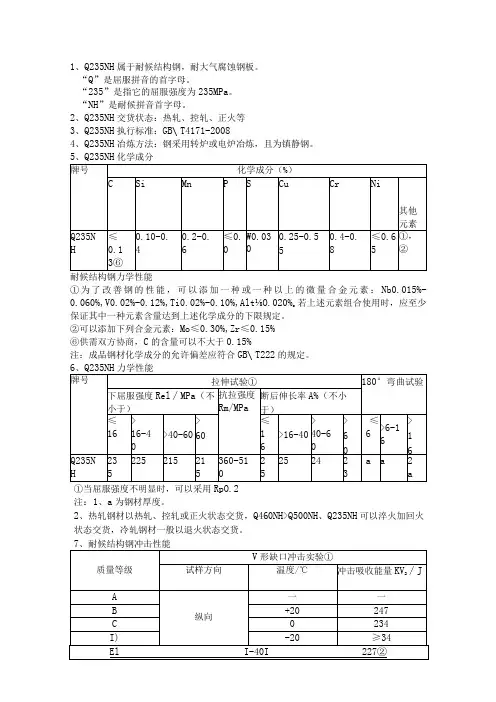 Q235NH耐候钢特点及性能