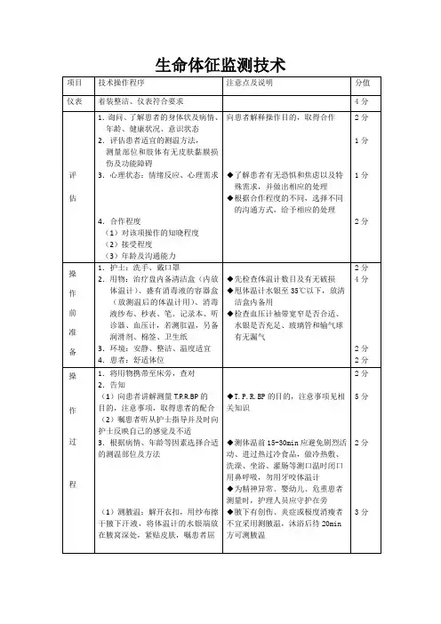生命体征监测技术