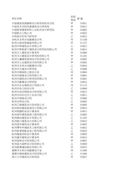 浙江省设计院名录